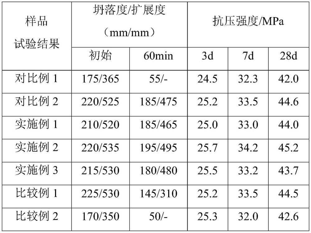 Preparation method of clay anti-sensitivity solid polycarboxylate superplasticizer