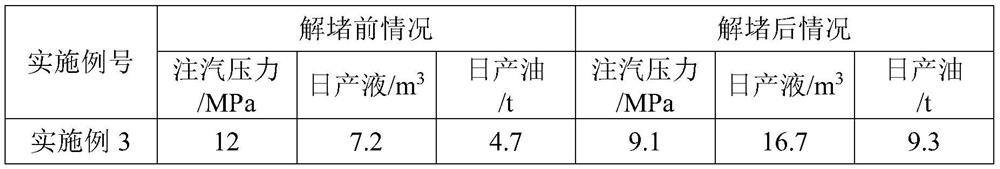 Lactic-acid-like acidifying blockage remover for removing blockage of heavy oil well and application of same