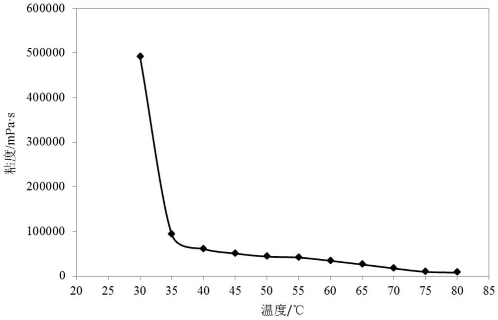 Lactic-acid-like acidifying blockage remover for removing blockage of heavy oil well and application of same