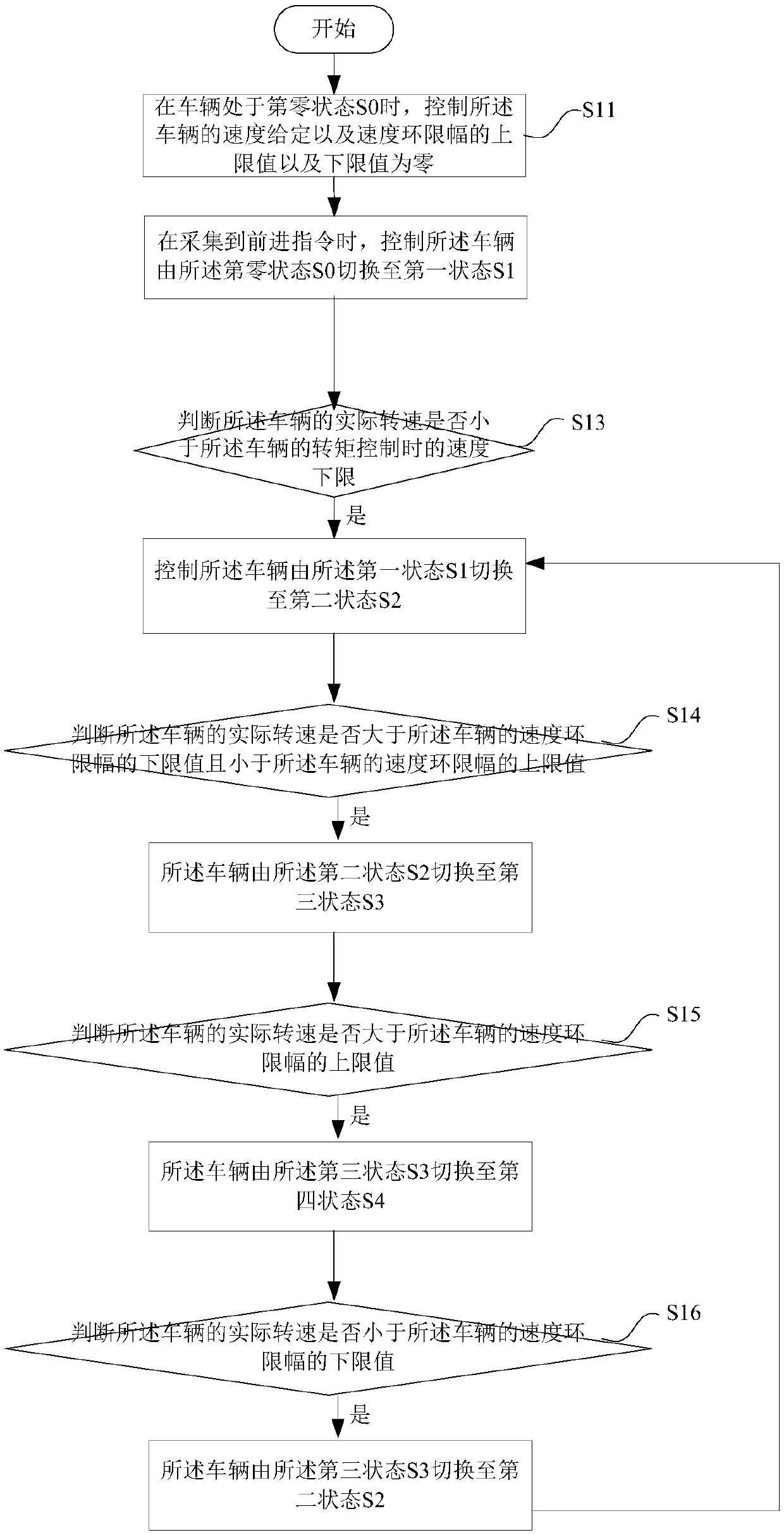 A torque control method, device and system for an electric vehicle