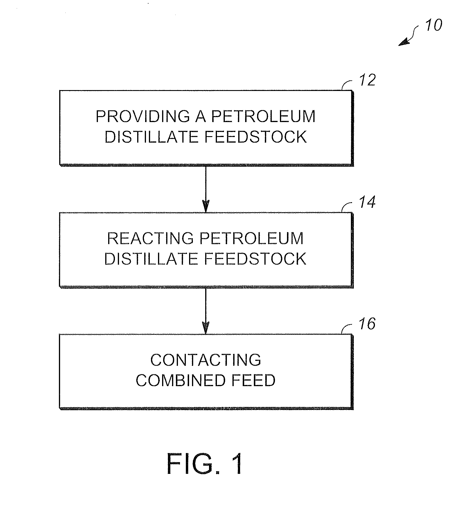 Methods for co-processing biorenewable feedstock and petroleum distillate feedstock