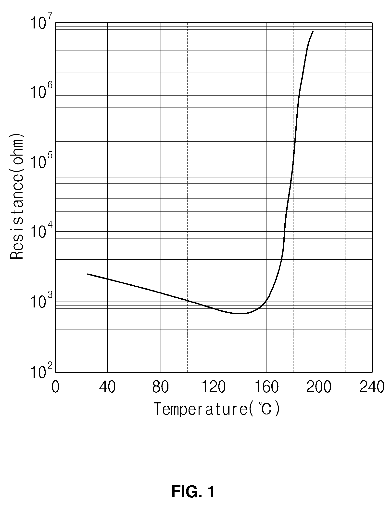 PTC heating device with cathode oxygen depletion function for fuel cell vehicle