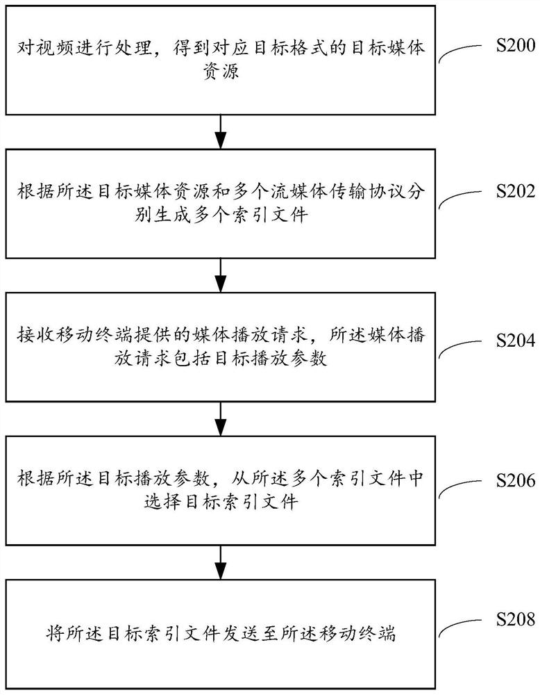 Media playing method and system supporting multiple streaming media transmission protocols