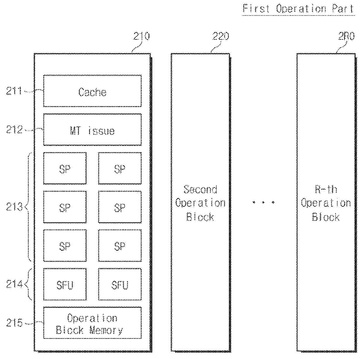 Central processing unit, GPU simulation method thereof, and computing system including the same