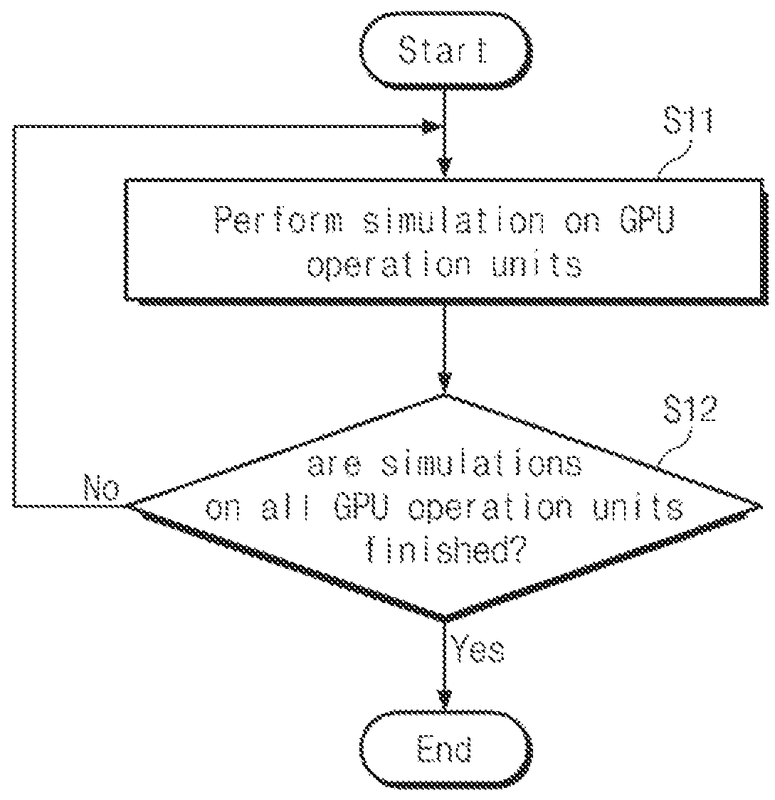 Central processing unit, GPU simulation method thereof, and computing system including the same