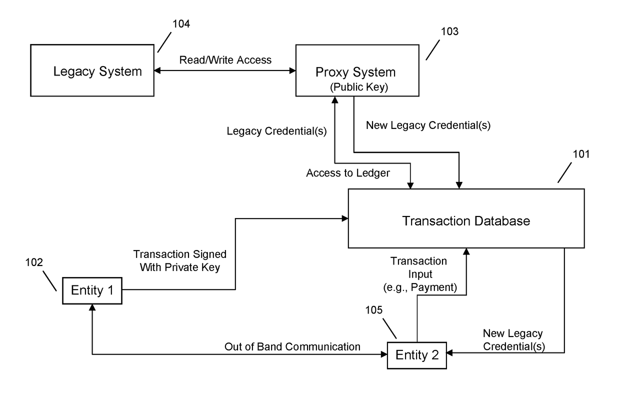 Proxy system mediated legacy transactions using multi-tenant transaction database