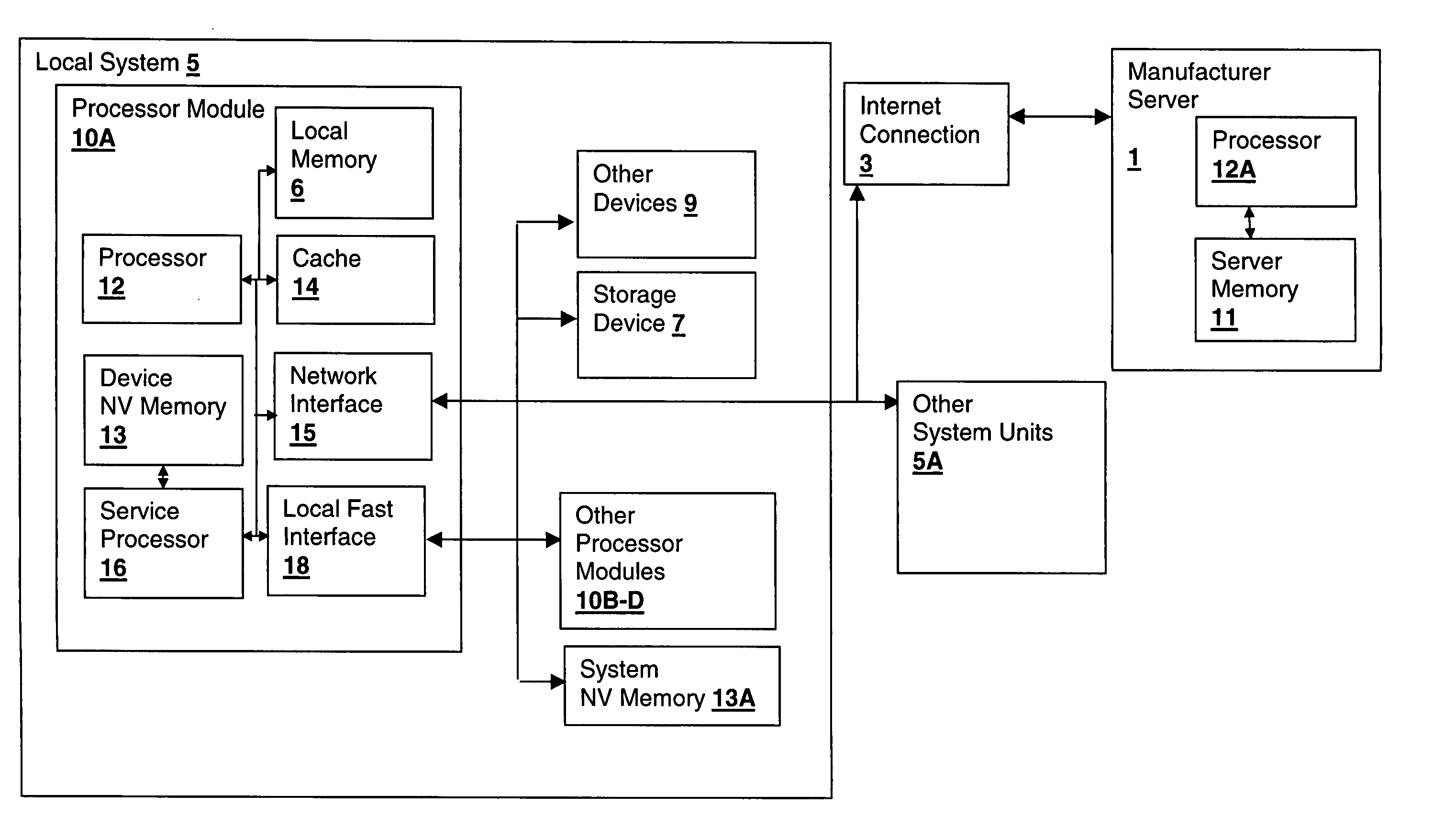Method and system for backup and restore of a context encryption key for a trusted device within a secured processing system