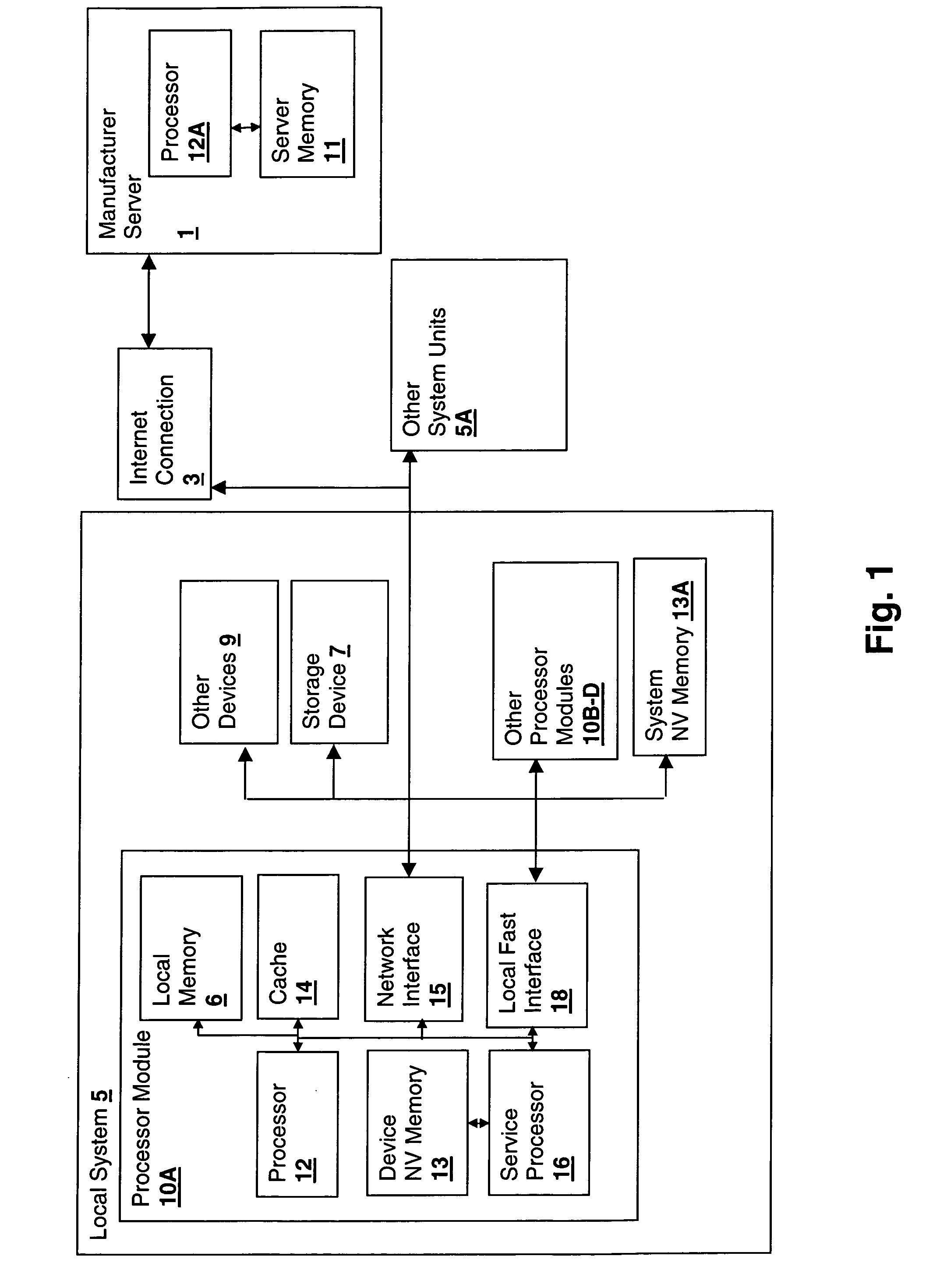 Method and system for backup and restore of a context encryption key for a trusted device within a secured processing system