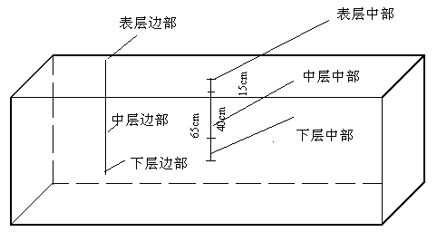 Intelligent monitoring and supplying method for solid state fermentation of vinegar grains during high-temperature period in summer