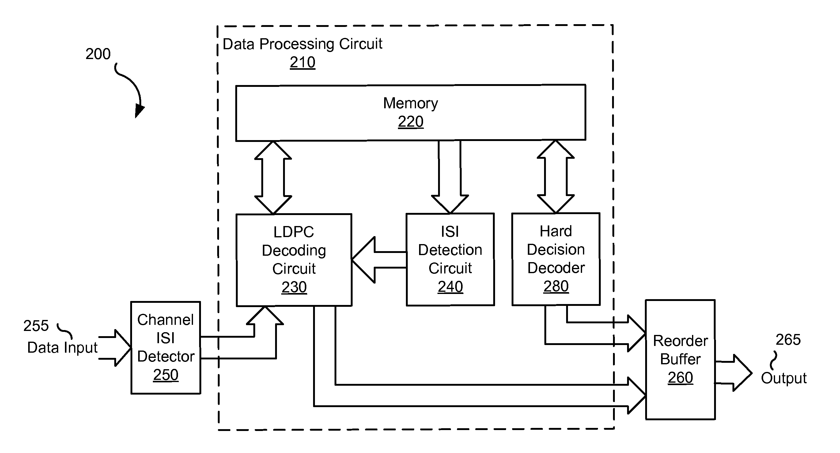 Systems and Methods for Hard Decision Assisted Decoding