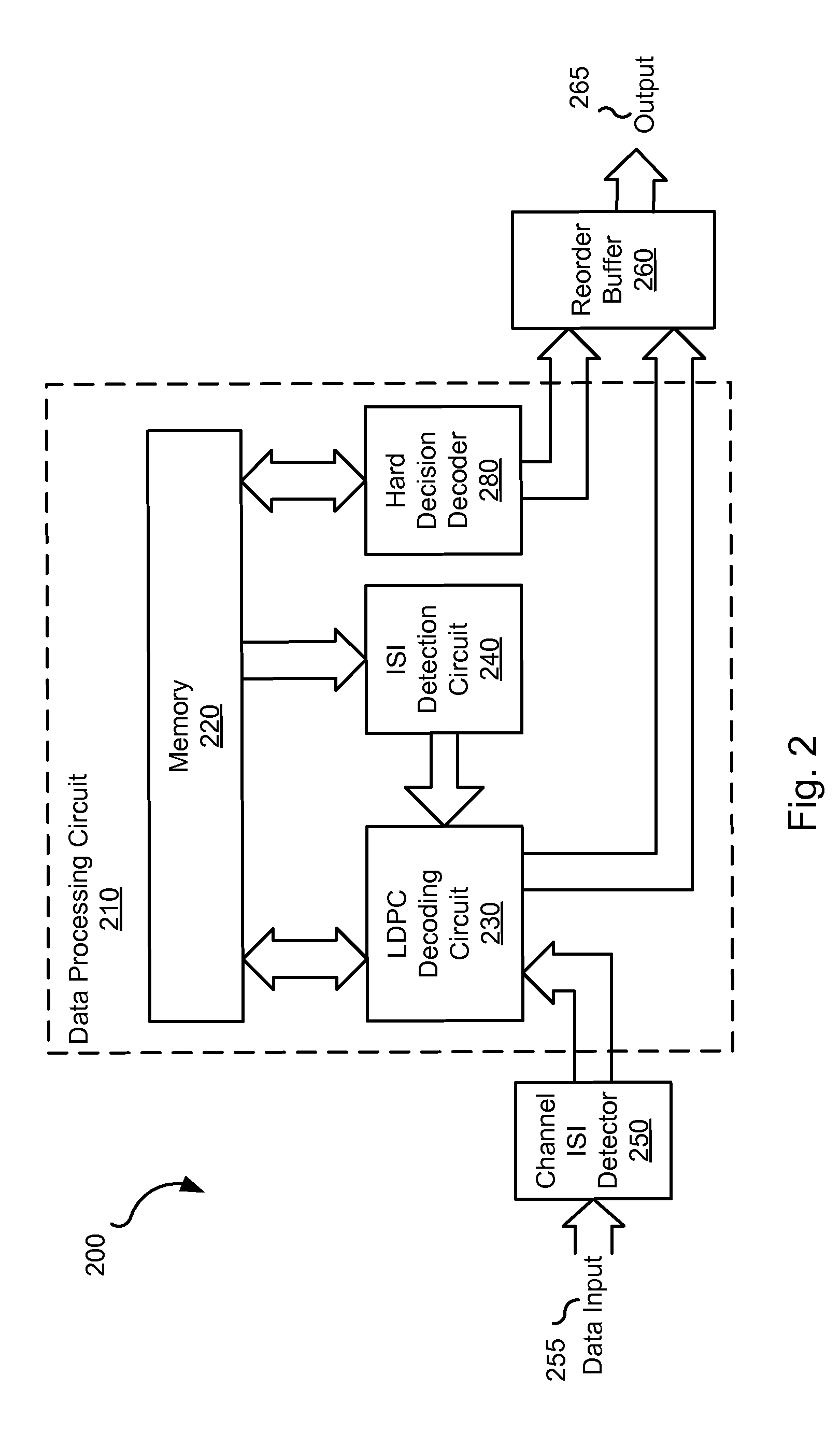 Systems and Methods for Hard Decision Assisted Decoding