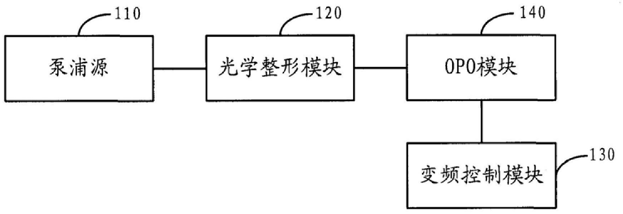 A high peak power mid-infrared tunable laser emitting device and method