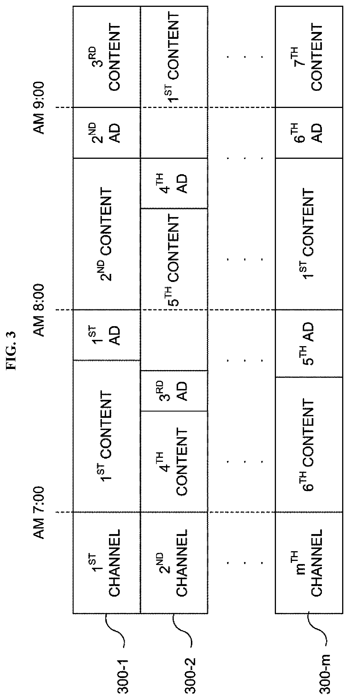 Bounce rate measuring apparatus for broadcasting service
