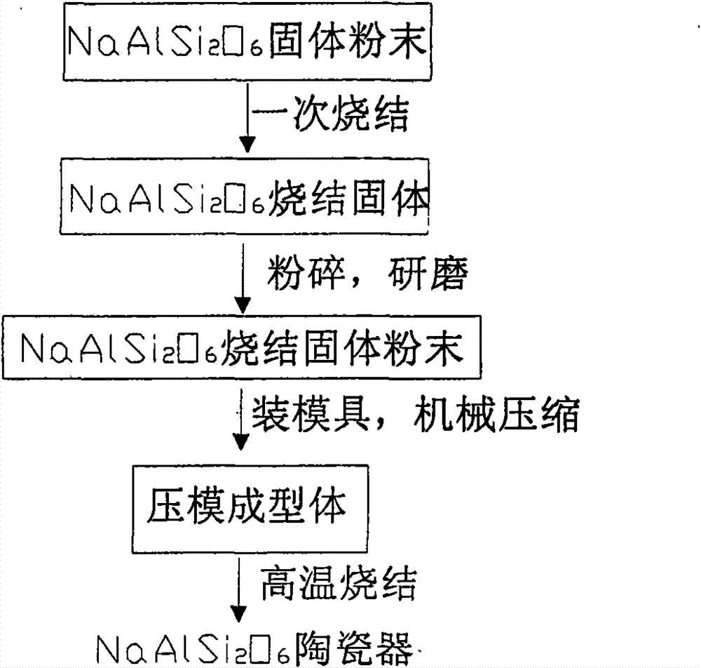 Method for manufacturing chinaware with optical performance of jadeite