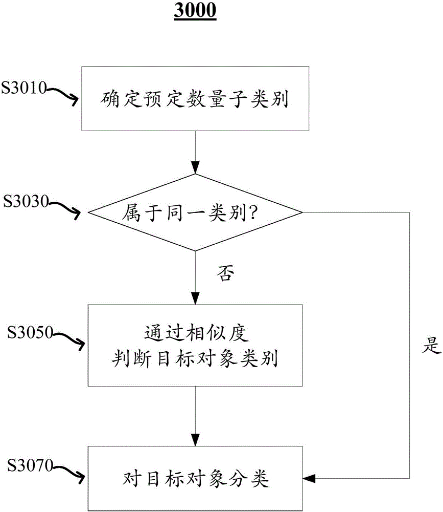 Convolutional neural network training method and system, object classification method and classifier