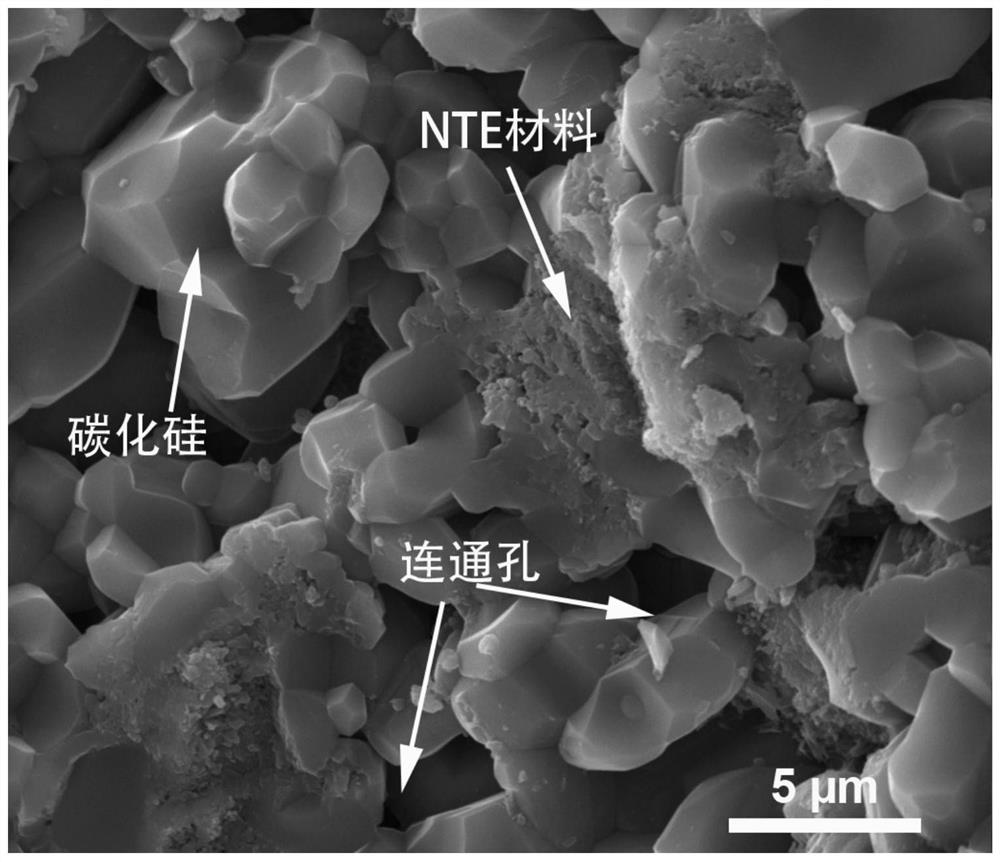 Preparation method of porous ceramic plate and high-precision ceramic porous platform