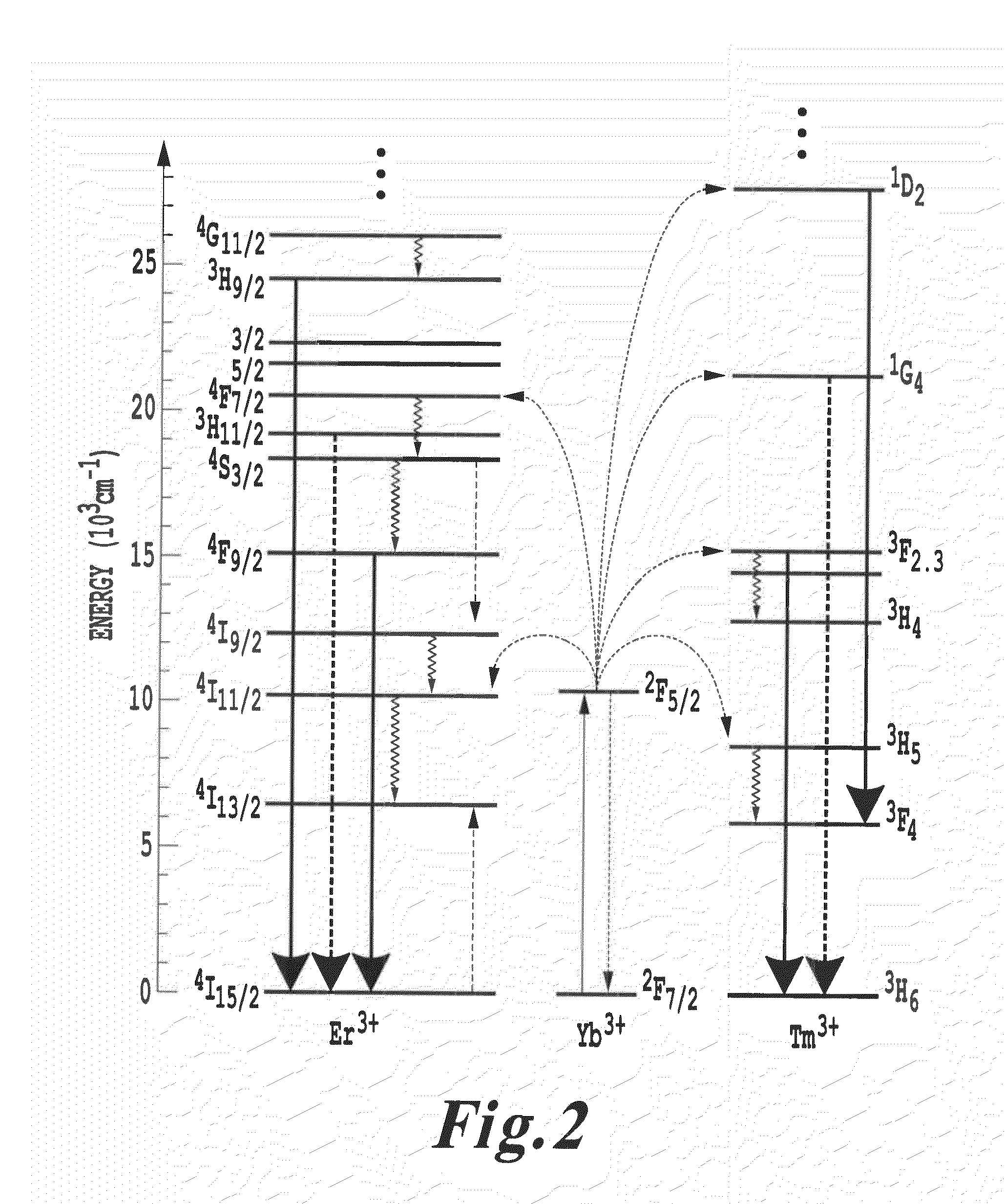 Up and down conversion systems for production of emitted light from various energy sources