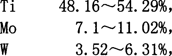 Ti(C,N)-based metal ceramic and its application