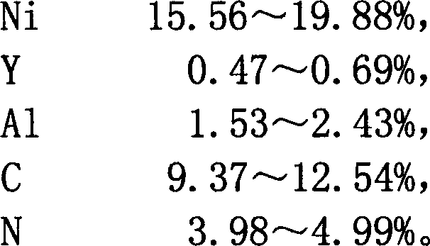 Ti(C,N)-based metal ceramic and its application