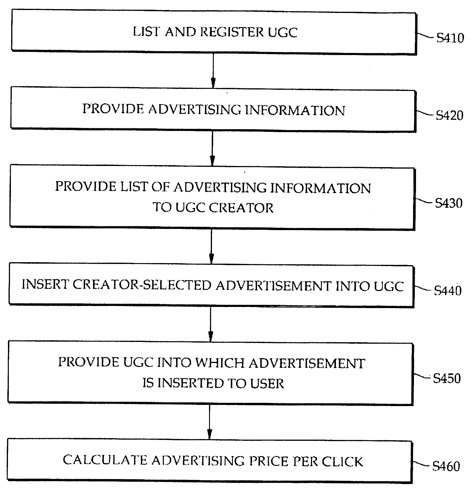 Apparatus and method for providing ugc including advertisement
