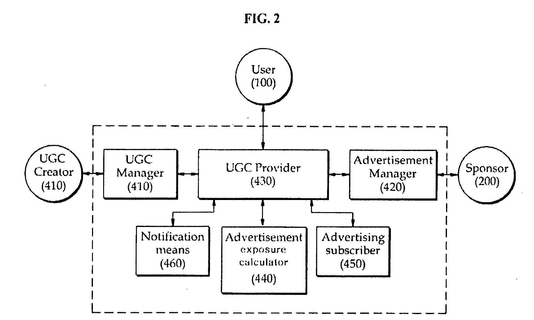 Apparatus and method for providing ugc including advertisement