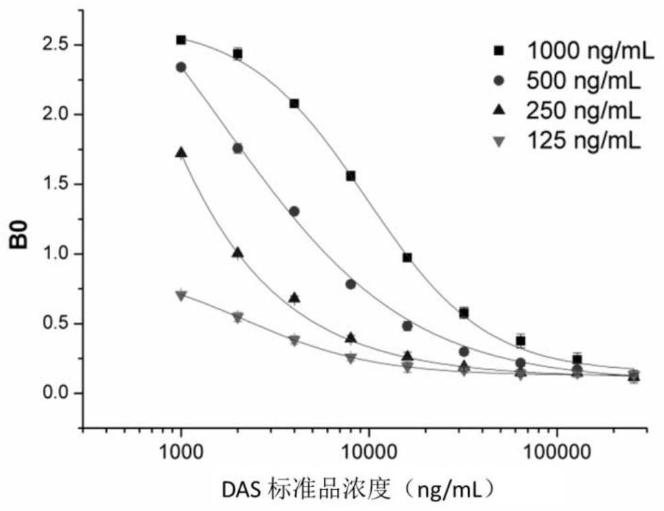 Time-resolved fluorescence kit for the simultaneous detection of fusarium diacetate, aflatoxin b1, and versicolor
