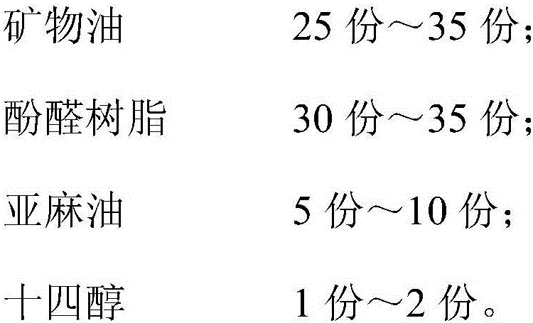 Offset ink and preparation method thereof