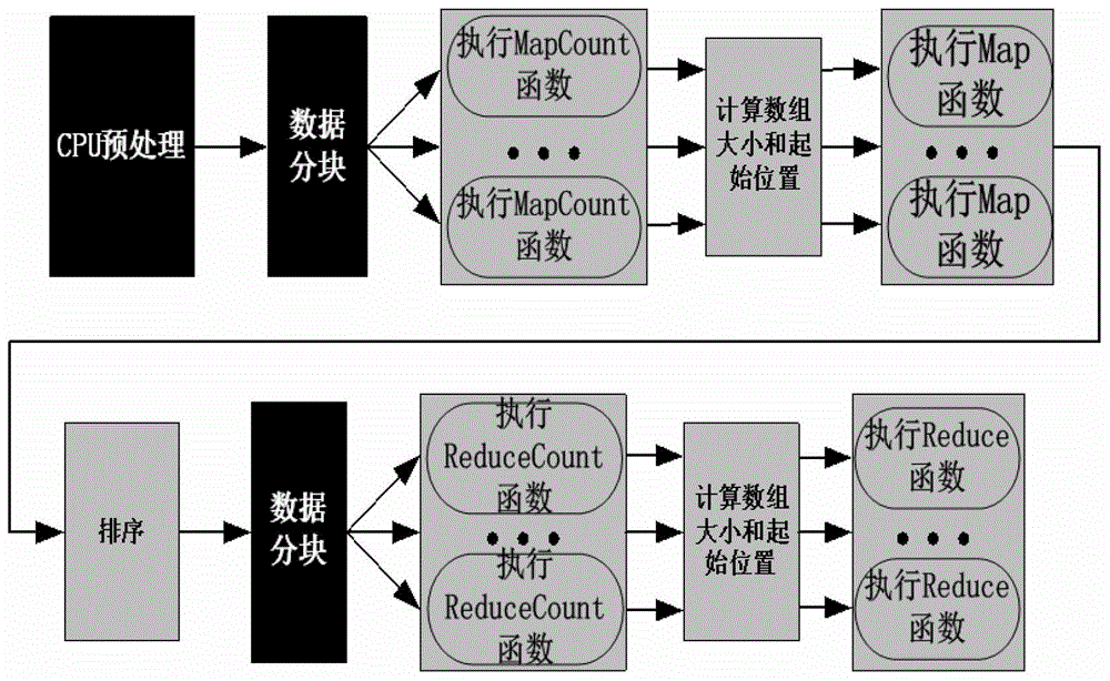 A vehicle detection method based on GPU multi-core parallel acceleration