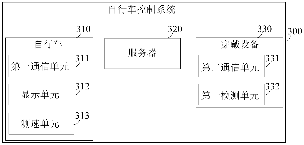 Riding management system