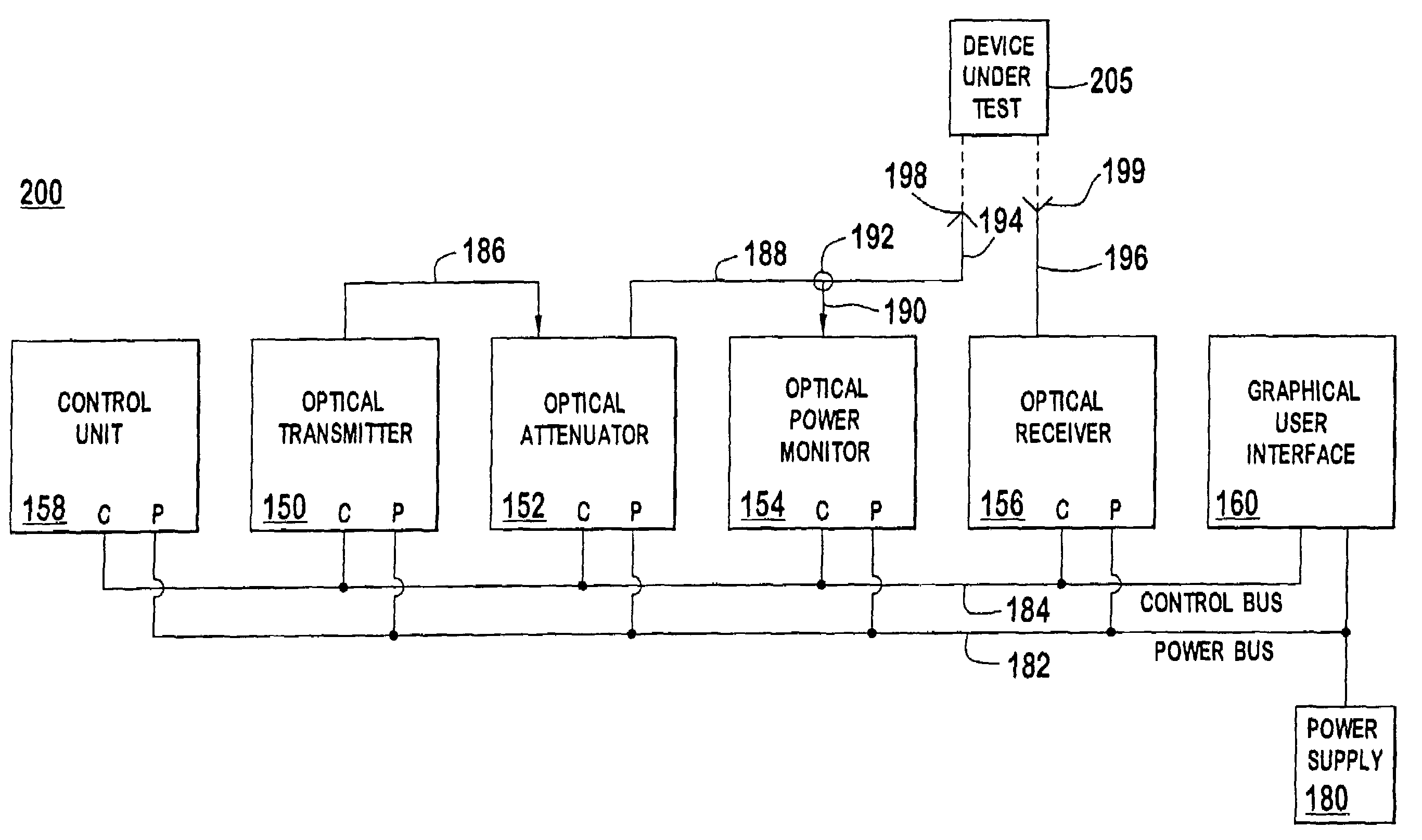 Unitary testing apparatus for performing bit error rate measurements on optical components