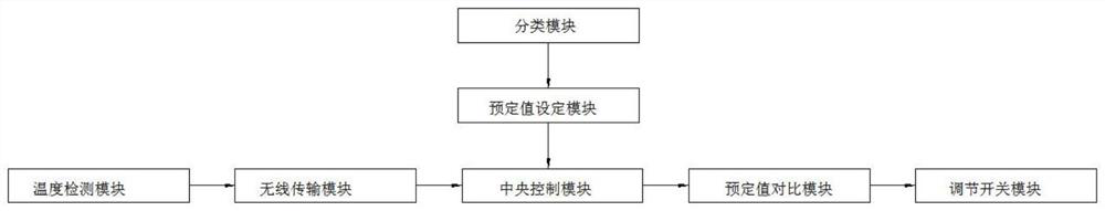 Air conditioner intelligent operation and maintenance management method based on GIS + BIM