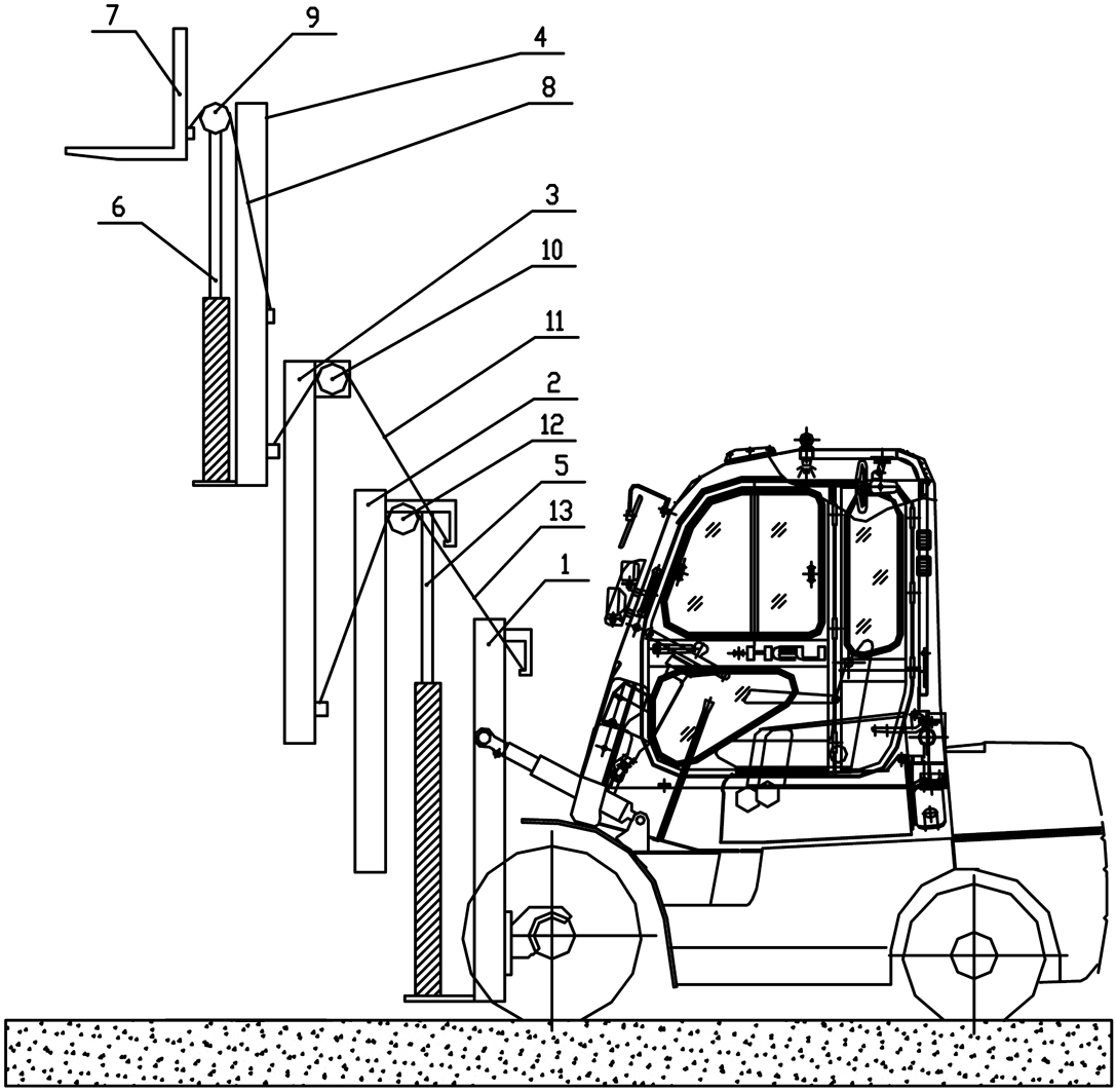 Forklift gantry