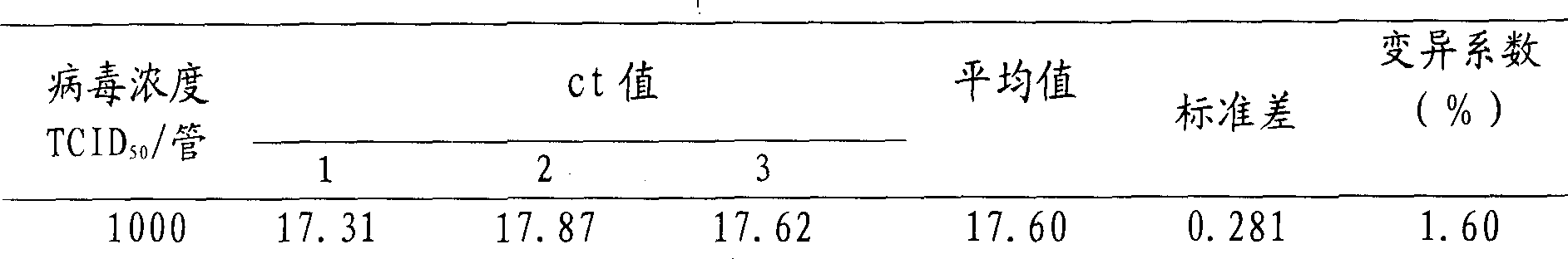 Measles virus fluorescent augmentation detection kit and detection method