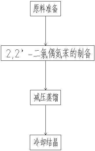 Synthesis process of 2, 2 '-dichloroazobenzene