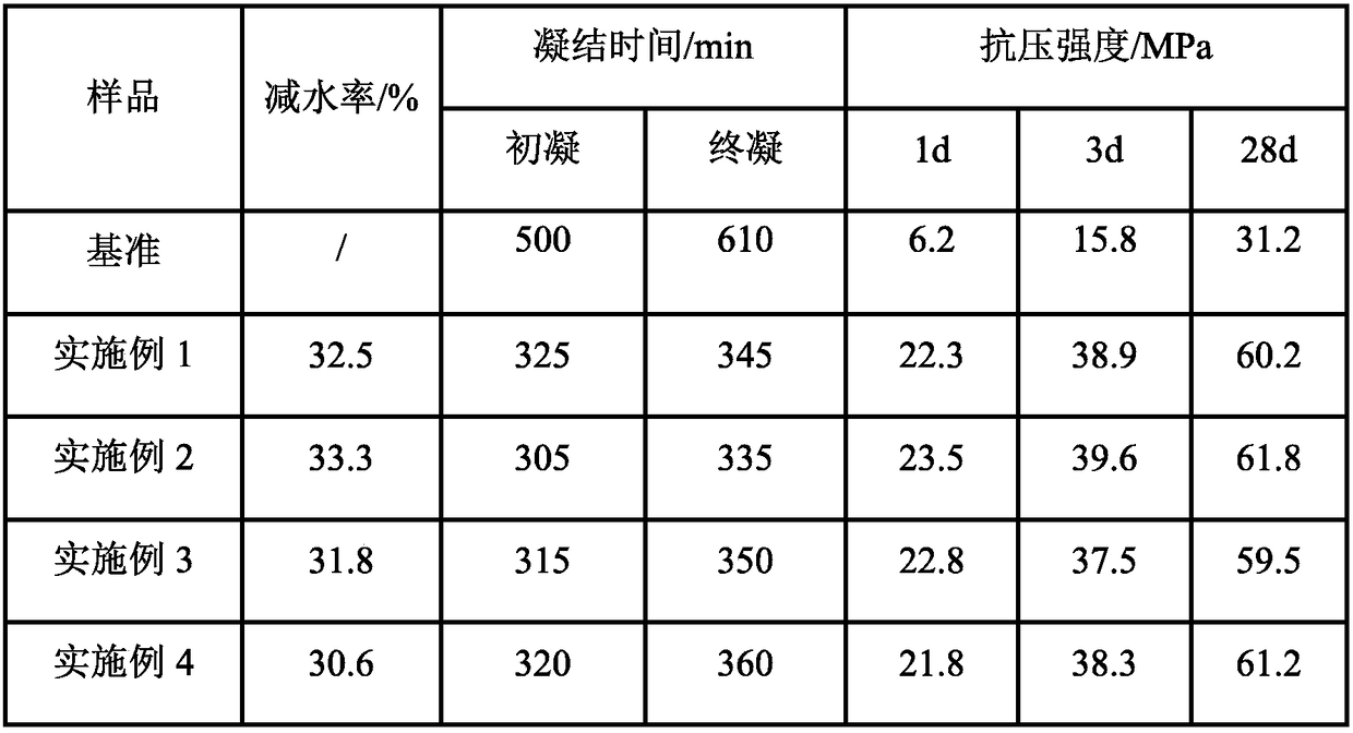 A kind of preparation method of early-strength solid polycarboxylate water reducer