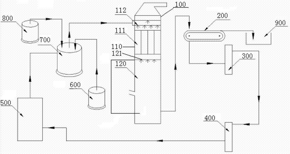 Water circulating system and method of PM2.5 flue gas treatment tower