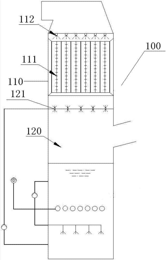 Water circulating system and method of PM2.5 flue gas treatment tower