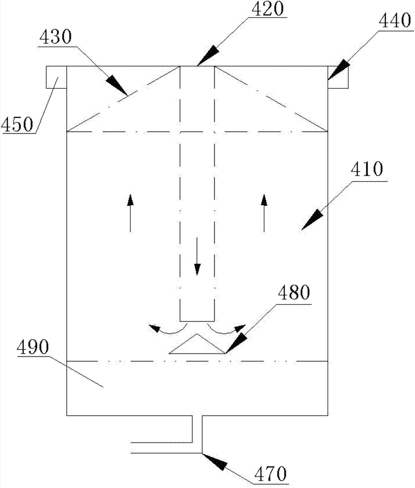 Water circulating system and method of PM2.5 flue gas treatment tower