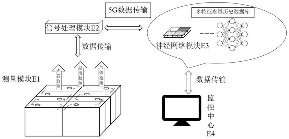 RRAM array-based neural network energy storage battery operation state monitoring method