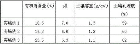 Saline-alkali resisting composition containing loofah sponges and preparation method of composition