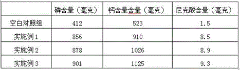 Saline-alkali resisting composition containing loofah sponges and preparation method of composition