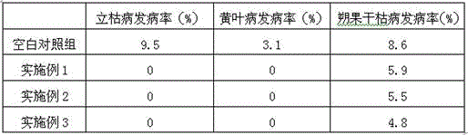 Saline-alkali resisting composition containing loofah sponges and preparation method of composition