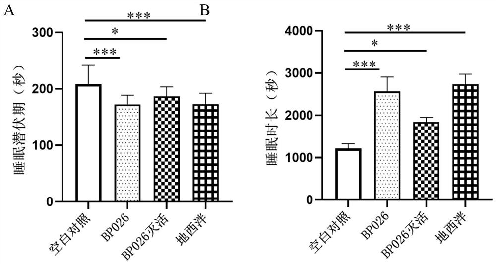 A kind of animal bifidobacterium milk subspecies bp026 and its application