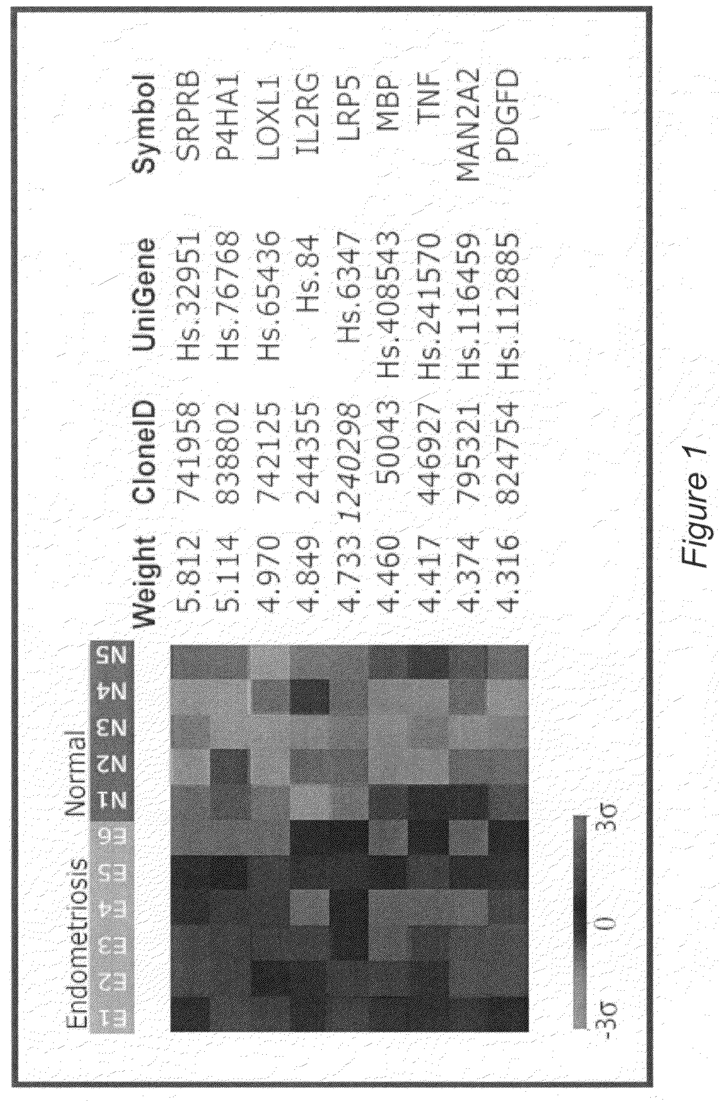 Identification of Molecular Diagnostic Markers for Endometriosis in Blood Lymphocytes