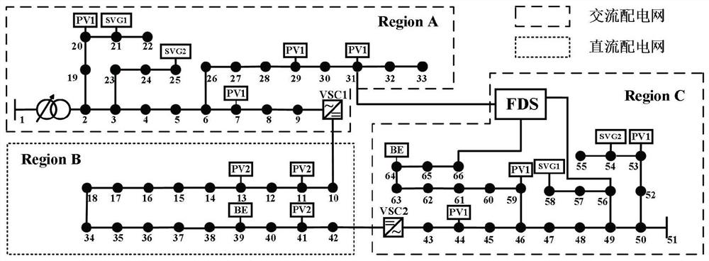 Alternating current and direct current hybrid power distribution network distributed coordination optimization method considering multi-objective optimization