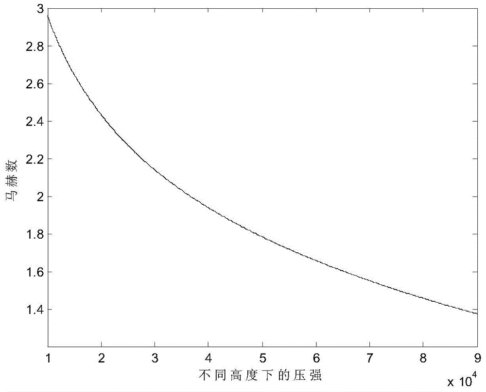 High-precision controllable nozzle gas pool