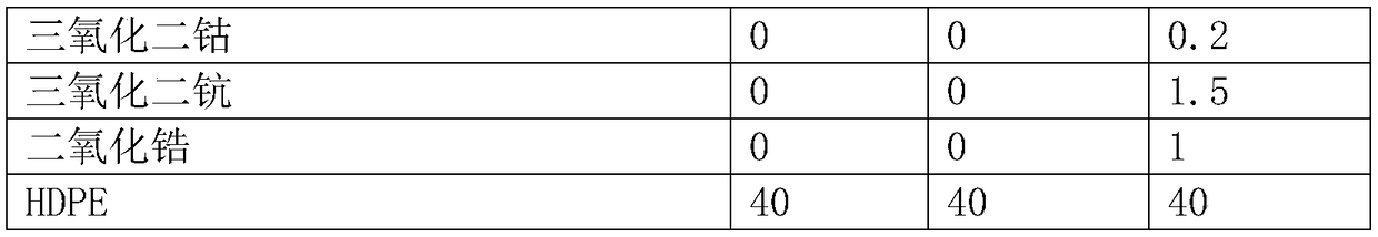 Extinction casting PE (polyethylene) film and preparation method thereof