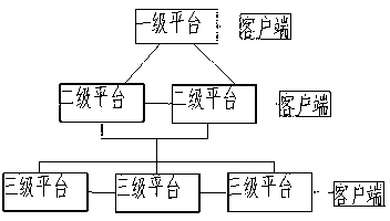 Power management system capable of realizing wide range of management