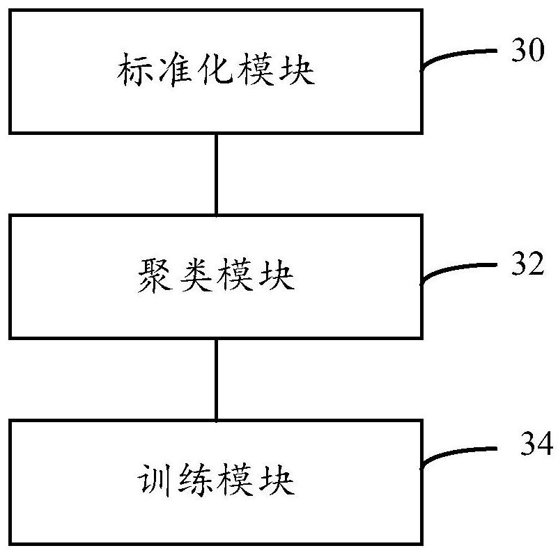 Power station equipment fault monitoring model generation method, system and device