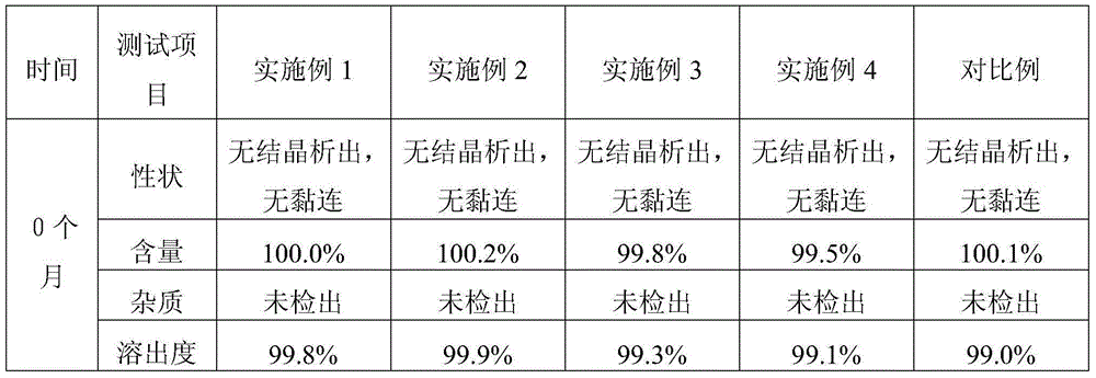 Naproxen sodium soft capsule and preparation method thereof